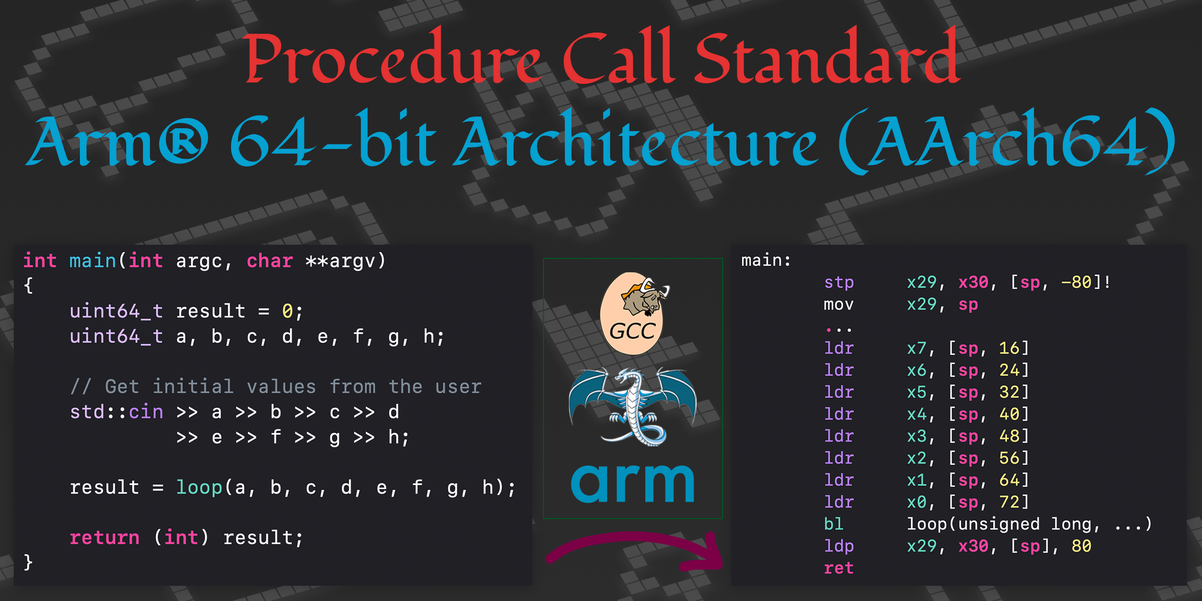 Procedure Call Standard - Arm 64-bit Architecture (AArch64)