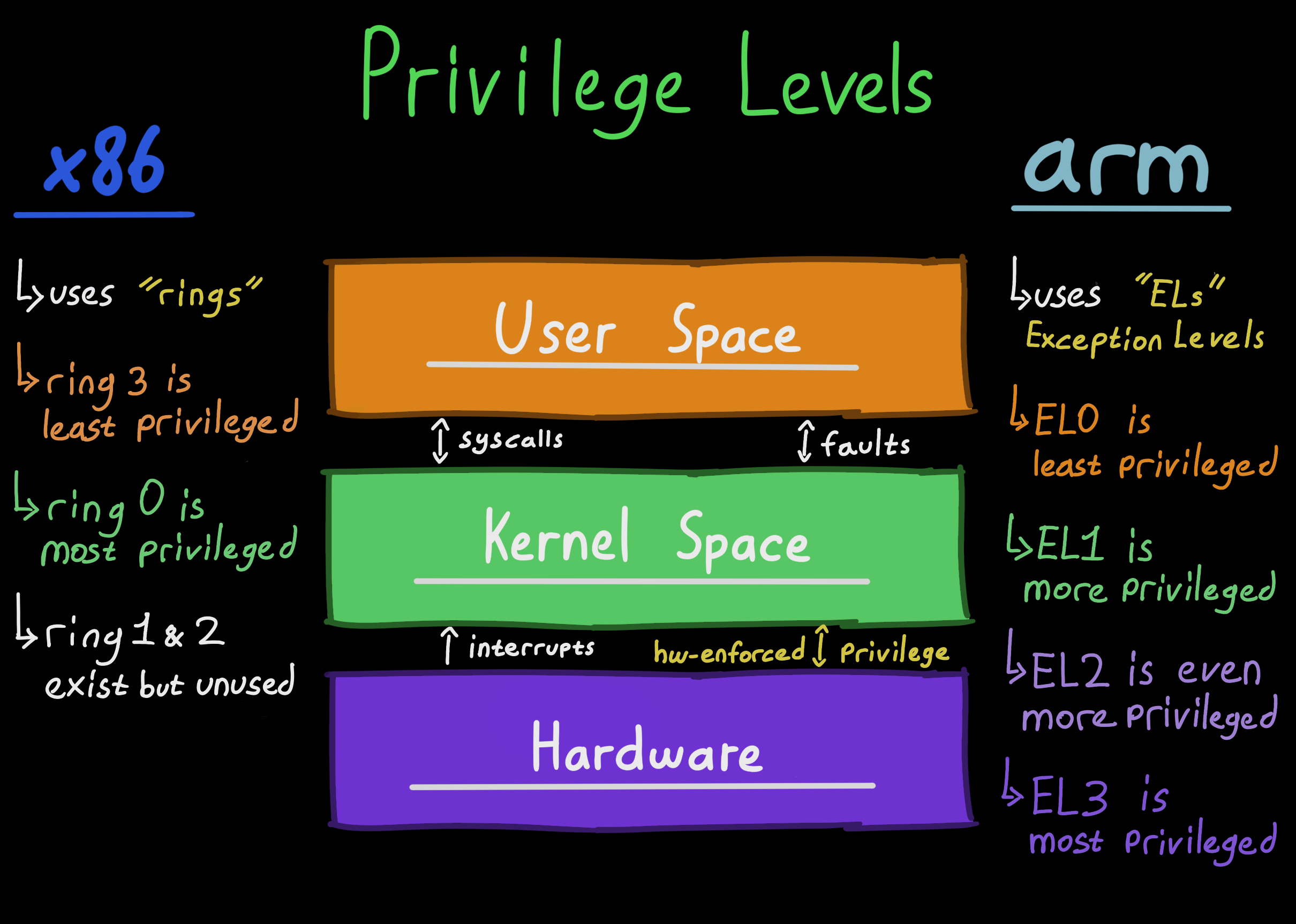 &ldquo;User vs. Kernel Space&rdquo;