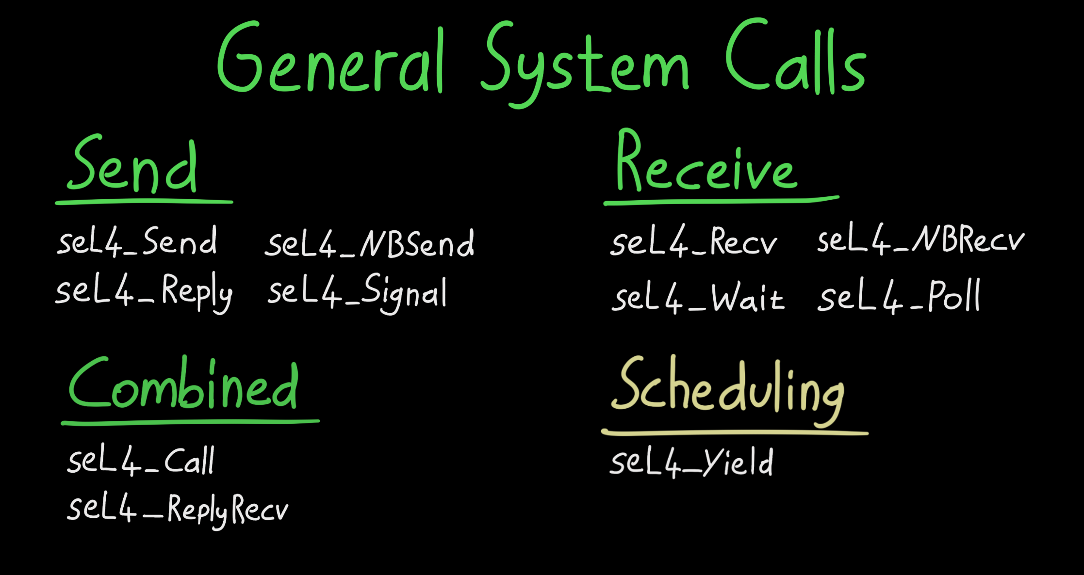 &ldquo;seL4 System Calls&rdquo;