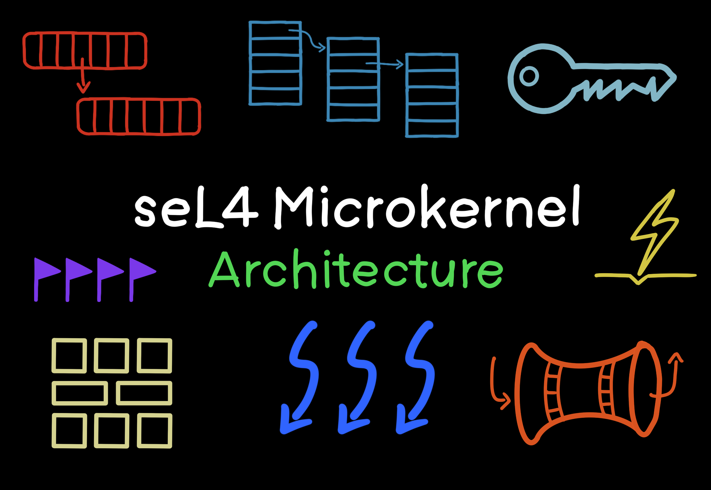 seL4 Microkernel Architecture